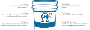 Platinum Performance GI